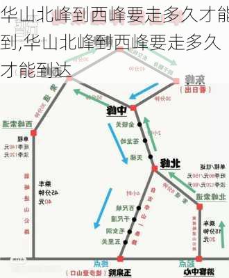 华山北峰到西峰要走多久才能到,华山北峰到西峰要走多久才能到达