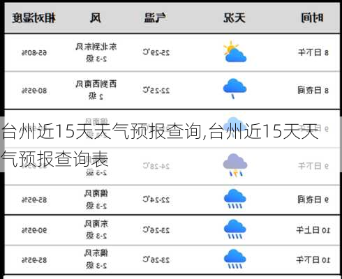 台州近15天天气预报查询,台州近15天天气预报查询表