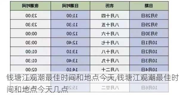 钱塘江观潮最佳时间和地点今天,钱塘江观潮最佳时间和地点今天几点