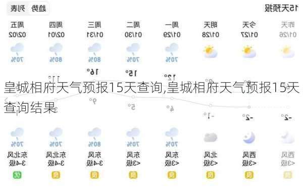 皇城相府天气预报15天查询,皇城相府天气预报15天查询结果