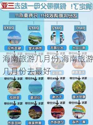 海南旅游几月份,海南旅游几月份去最好