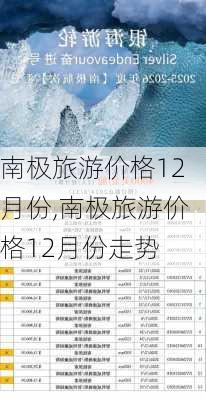 南极旅游价格12月份,南极旅游价格12月份走势