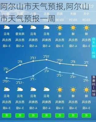 阿尔山市天气预报,阿尔山市天气预报一周