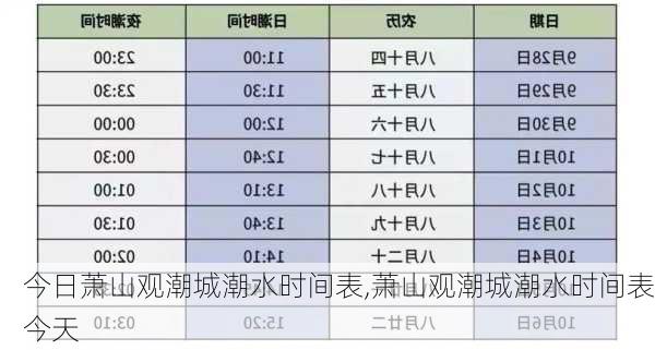 今日萧山观潮城潮水时间表,萧山观潮城潮水时间表今天