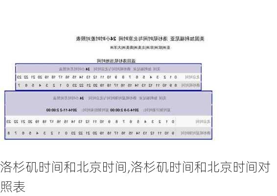 洛杉矶时间和北京时间,洛杉矶时间和北京时间对照表