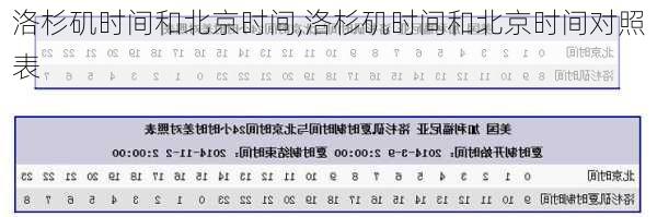 洛杉矶时间和北京时间,洛杉矶时间和北京时间对照表