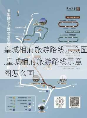 皇城相府旅游路线示意图,皇城相府旅游路线示意图怎么画