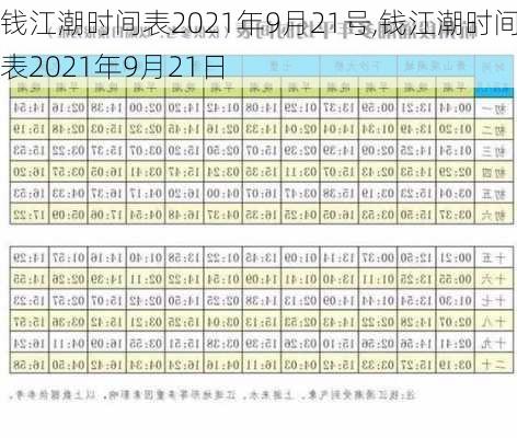 钱江潮时间表2021年9月21号,钱江潮时间表2021年9月21日