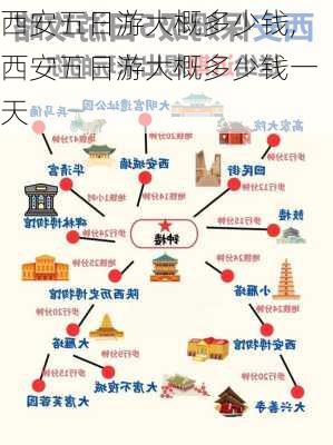 西安五日游大概多少钱,西安五日游大概多少钱一天