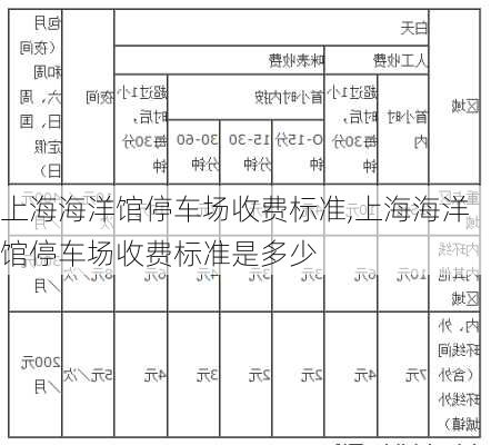 上海海洋馆停车场收费标准,上海海洋馆停车场收费标准是多少