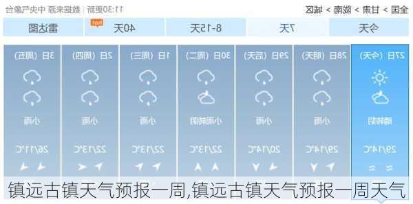 镇远古镇天气预报一周,镇远古镇天气预报一周天气