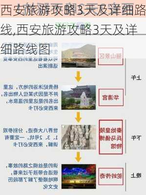 西安旅游攻略3天及详细路线,西安旅游攻略3天及详细路线图