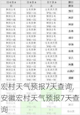 宏村天气预报7天查询,安徽宏村天气预报7天查询