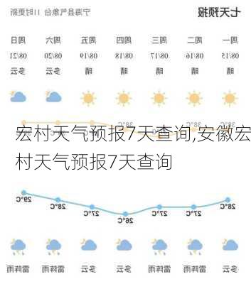 宏村天气预报7天查询,安徽宏村天气预报7天查询