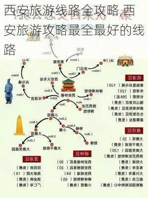 西安旅游线路全攻略,西安旅游攻略最全最好的线路