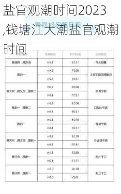 盐官观潮时间2023,钱塘江大潮盐官观潮时间