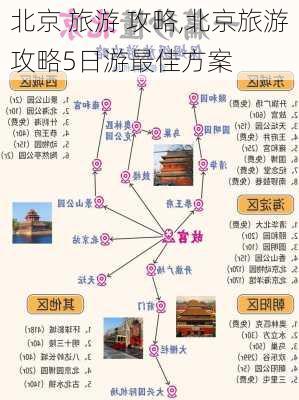 北京 旅游 攻略,北京旅游攻略5日游最佳方案