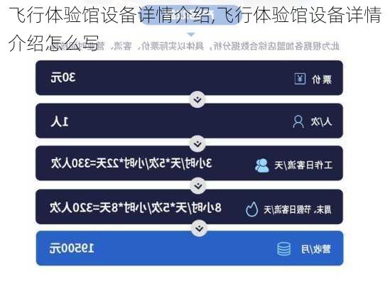 飞行体验馆设备详情介绍,飞行体验馆设备详情介绍怎么写