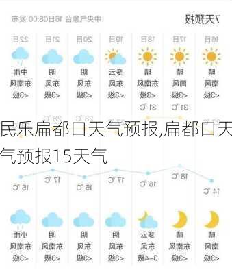 民乐扁都口天气预报,扁都口天气预报15天气