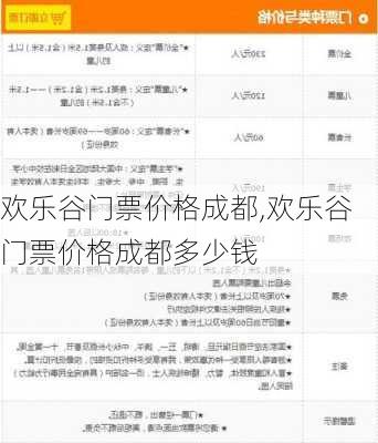 欢乐谷门票价格成都,欢乐谷门票价格成都多少钱