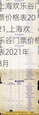 上海欢乐谷门票价格表2021,上海欢乐谷门票价格表2021年8月