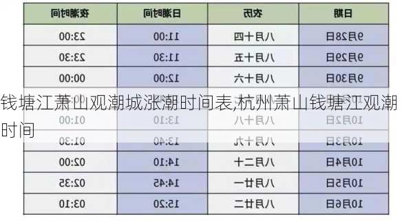 钱塘江萧山观潮城涨潮时间表,杭州萧山钱塘江观潮时间