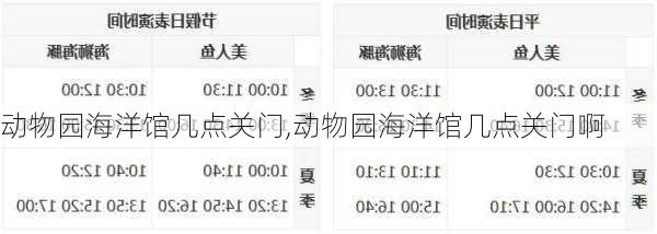 动物园海洋馆几点关门,动物园海洋馆几点关门啊
