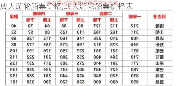 成人游轮船票价格,成人游轮船票价格表