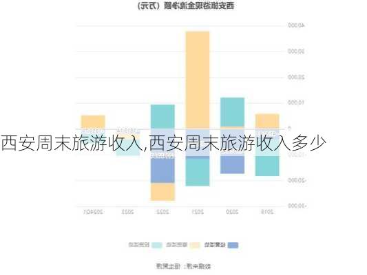 西安周末旅游收入,西安周末旅游收入多少