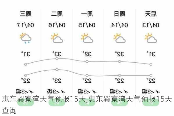 惠东巽寮湾天气预报15天,惠东巽寮湾天气预报15天查询