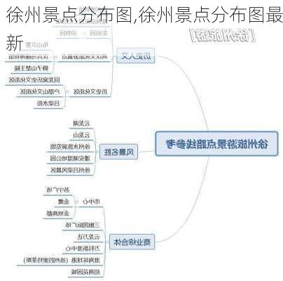 徐州景点分布图,徐州景点分布图最新