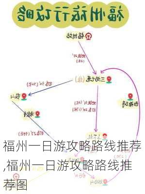 福州一日游攻略路线推荐,福州一日游攻略路线推荐图