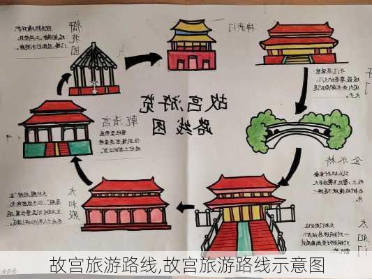 故宫旅游路线,故宫旅游路线示意图