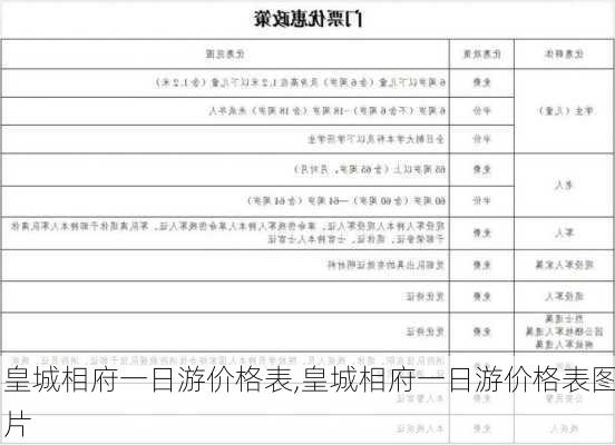 皇城相府一日游价格表,皇城相府一日游价格表图片