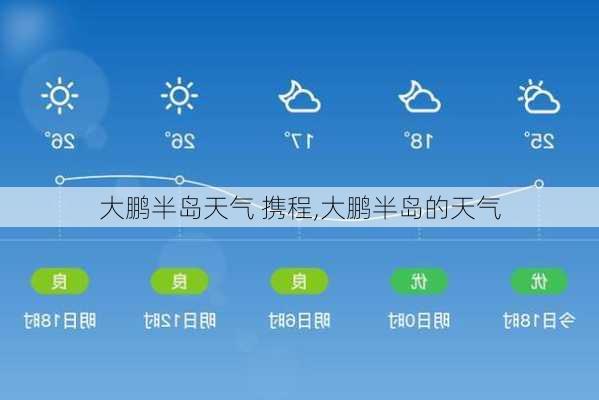 大鹏半岛天气 携程,大鹏半岛的天气