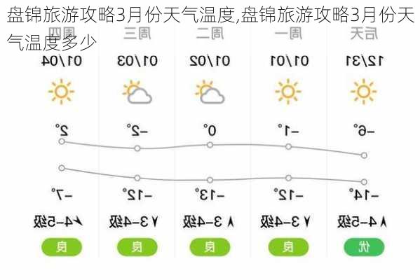 盘锦旅游攻略3月份天气温度,盘锦旅游攻略3月份天气温度多少