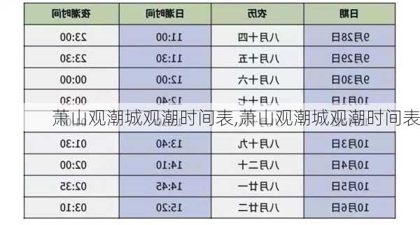 萧山观潮城观潮时间表,萧山观潮城观潮时间表