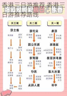 香港三日游推荐,香港三日游推荐路线