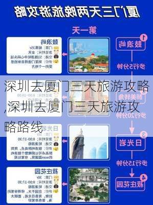 深圳去厦门三天旅游攻略,深圳去厦门三天旅游攻略路线