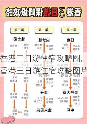 香港三日游住宿攻略图,香港三日游住宿攻略图片