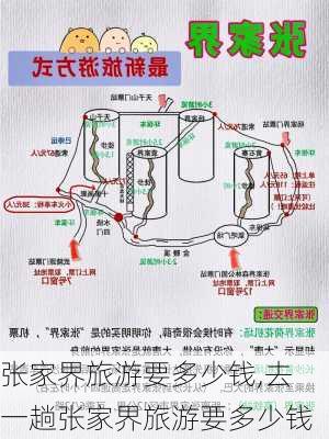 张家界旅游要多少钱,去一趟张家界旅游要多少钱