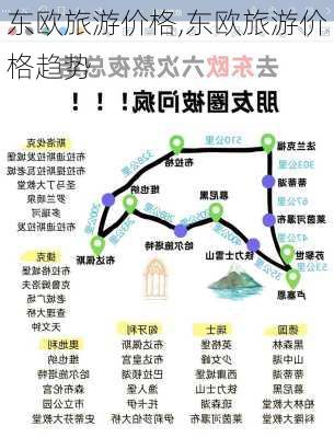 东欧旅游价格,东欧旅游价格趋势