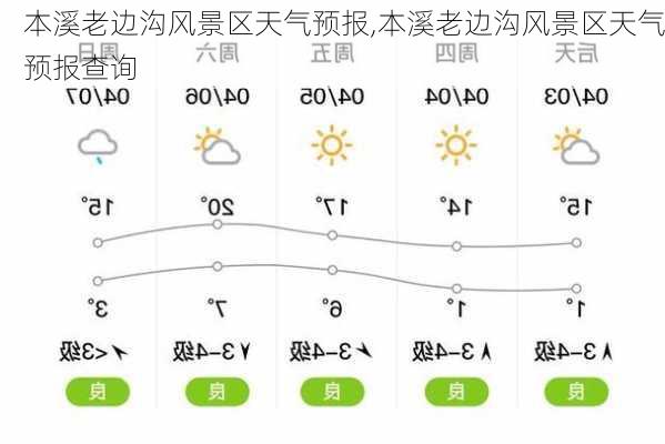 本溪老边沟风景区天气预报,本溪老边沟风景区天气预报查询