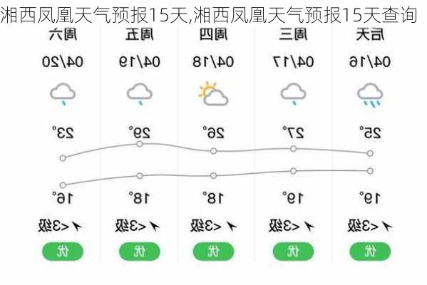 湘西凤凰天气预报15天,湘西凤凰天气预报15天查询