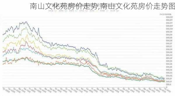 南山文化苑房价走势,南山文化苑房价走势图