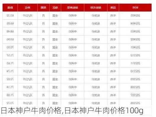 日本神户牛肉价格,日本神户牛肉价格100g