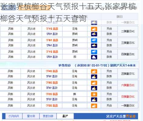 张家界槟榔谷天气预报十五天,张家界槟榔谷天气预报十五天查询