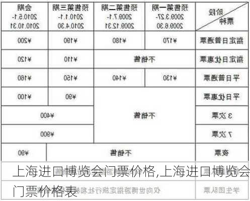 上海进口博览会门票价格,上海进口博览会门票价格表