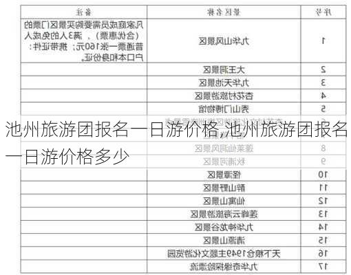 池州旅游团报名一日游价格,池州旅游团报名一日游价格多少