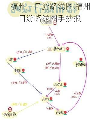 福州一日游路线图,福州一日游路线图手抄报